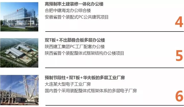 8181801威尼斯以BIM三维设计协同治理平台为焦点